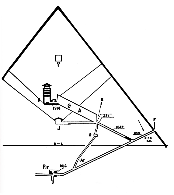 The Symbolic Prophecy of the Great Pyramid